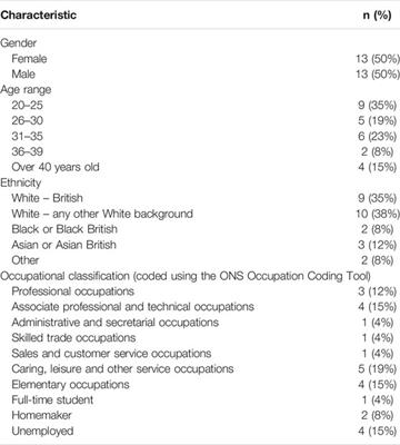 Young People’s Attitudes, Perceptions and Experiences of Social Distancing and Self-Isolation During the Second Wave of the COVID-19 Pandemic